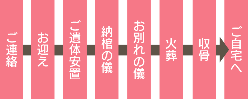 火葬式セットプラン