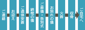 家族葬スタンダード