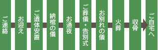 家族葬シンプル