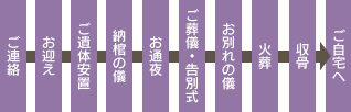家族葬ワイド
